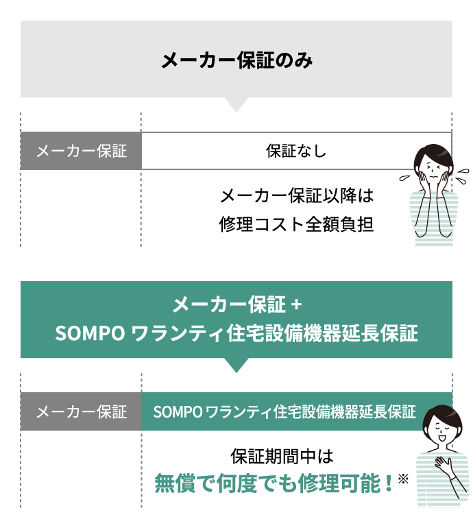 直営店に限定 リフォームの生活堂工事費込みセット AL800 三菱ケミカル アルカリイオン整水器 大容量 Cleansui クリンスイ リフォーム 